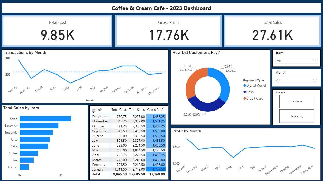 Coffee Shop Dashboard