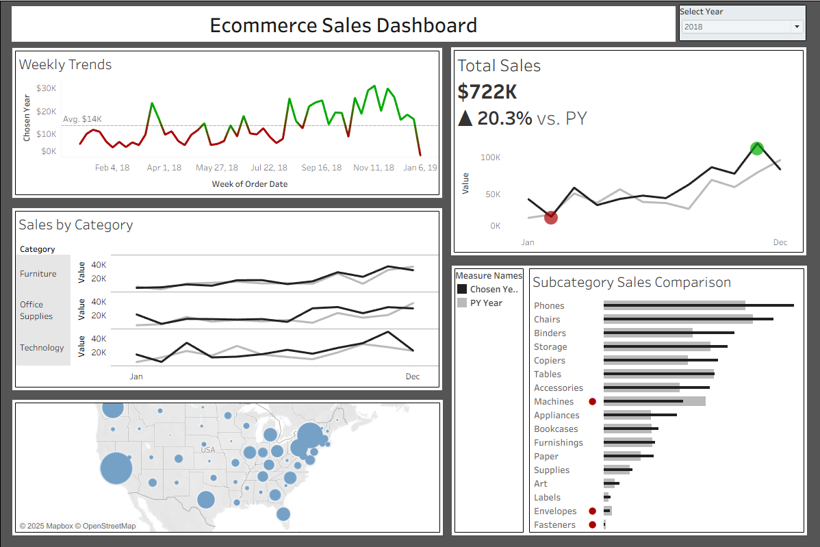 E-Commerce Dashboard